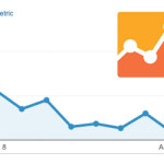 Google Analytics